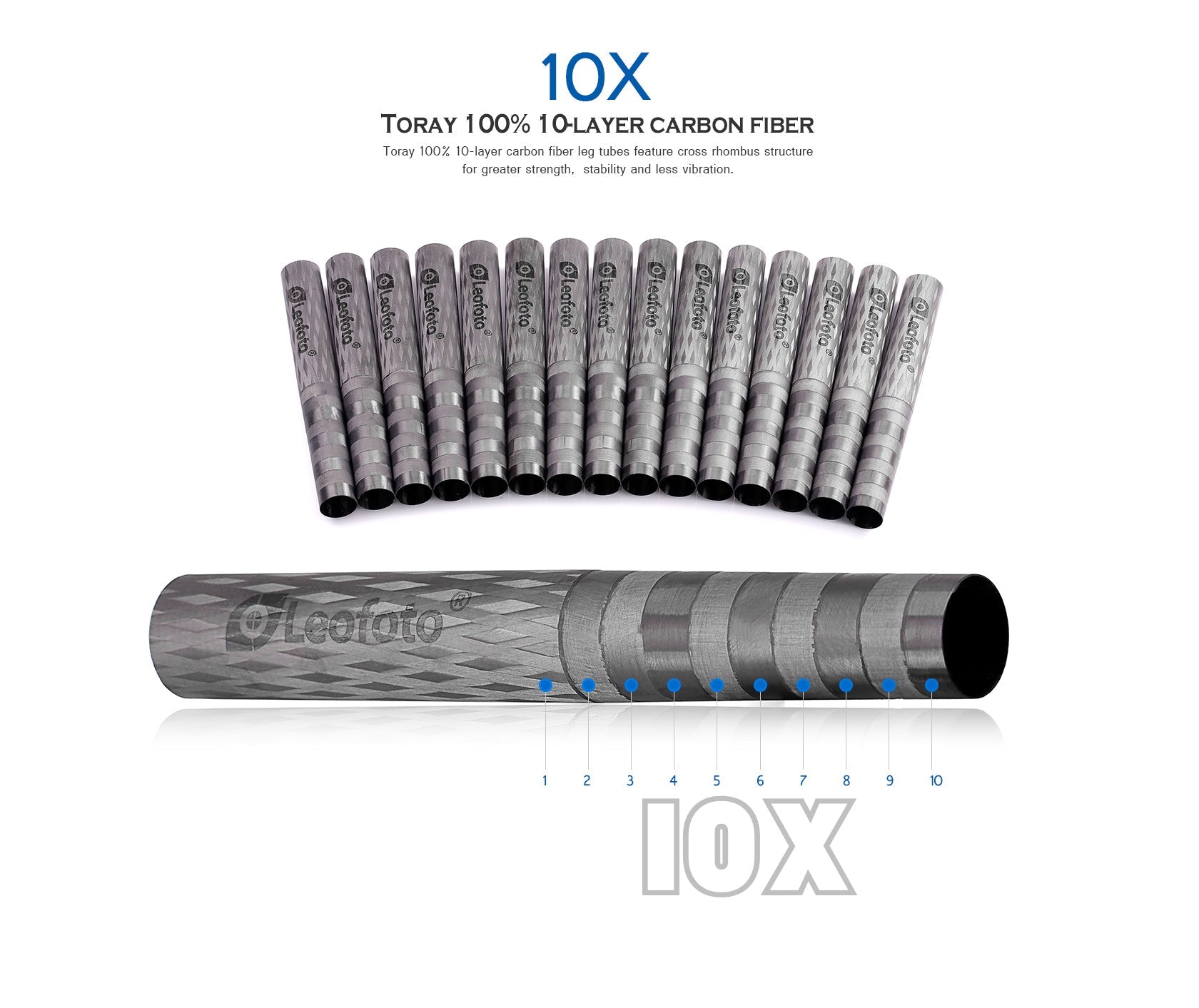 Leofoto LS-324C X Version Ranger Series Tripod