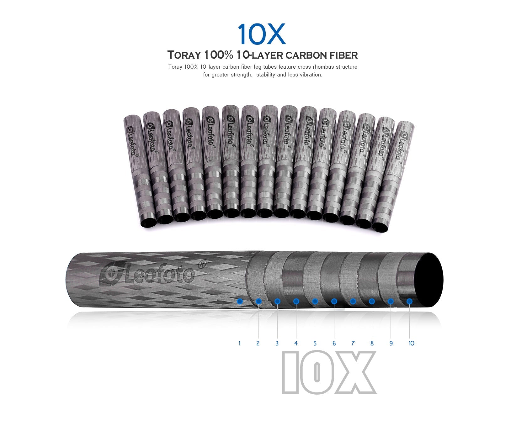 Leofoto LS-284CEX X Version Tripod with Integrated Leveling Head