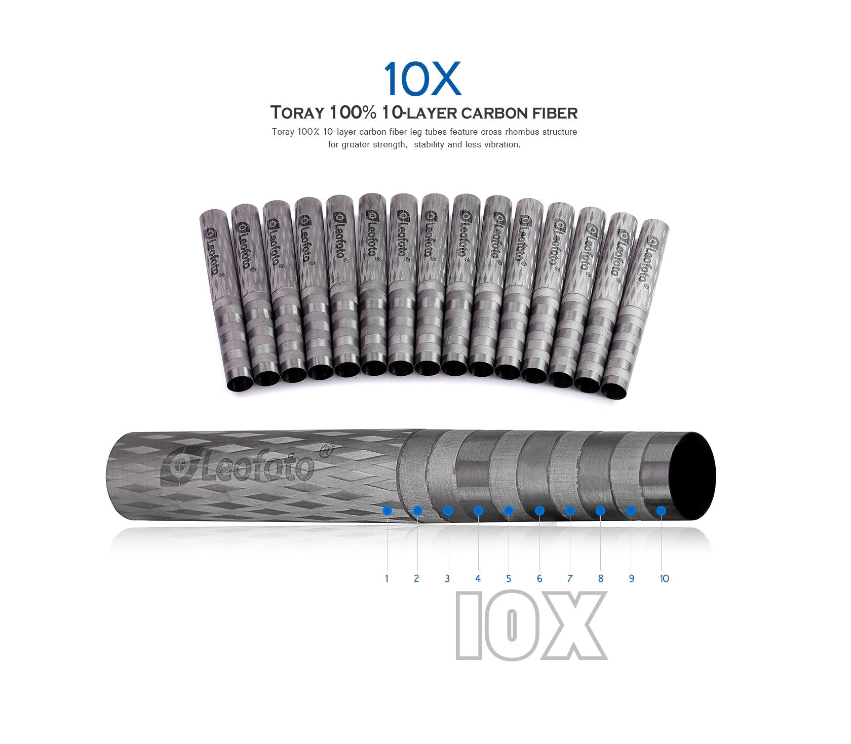 Leofoto LX-284CT + XB-38 Reversible Travel Tripod with Ball Head Set