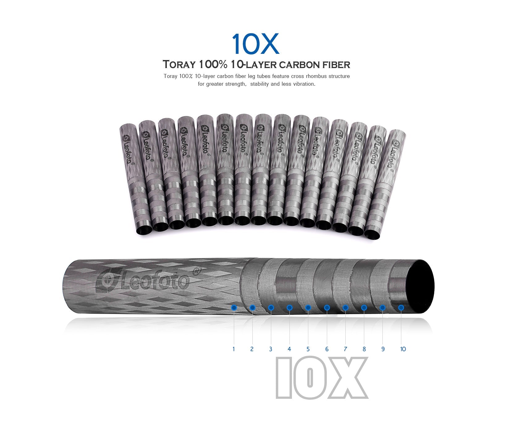 Leofoto DC-222C/ DC-252C/ DC-282C/DC-322C Carbon Fiber Add-On Center Column