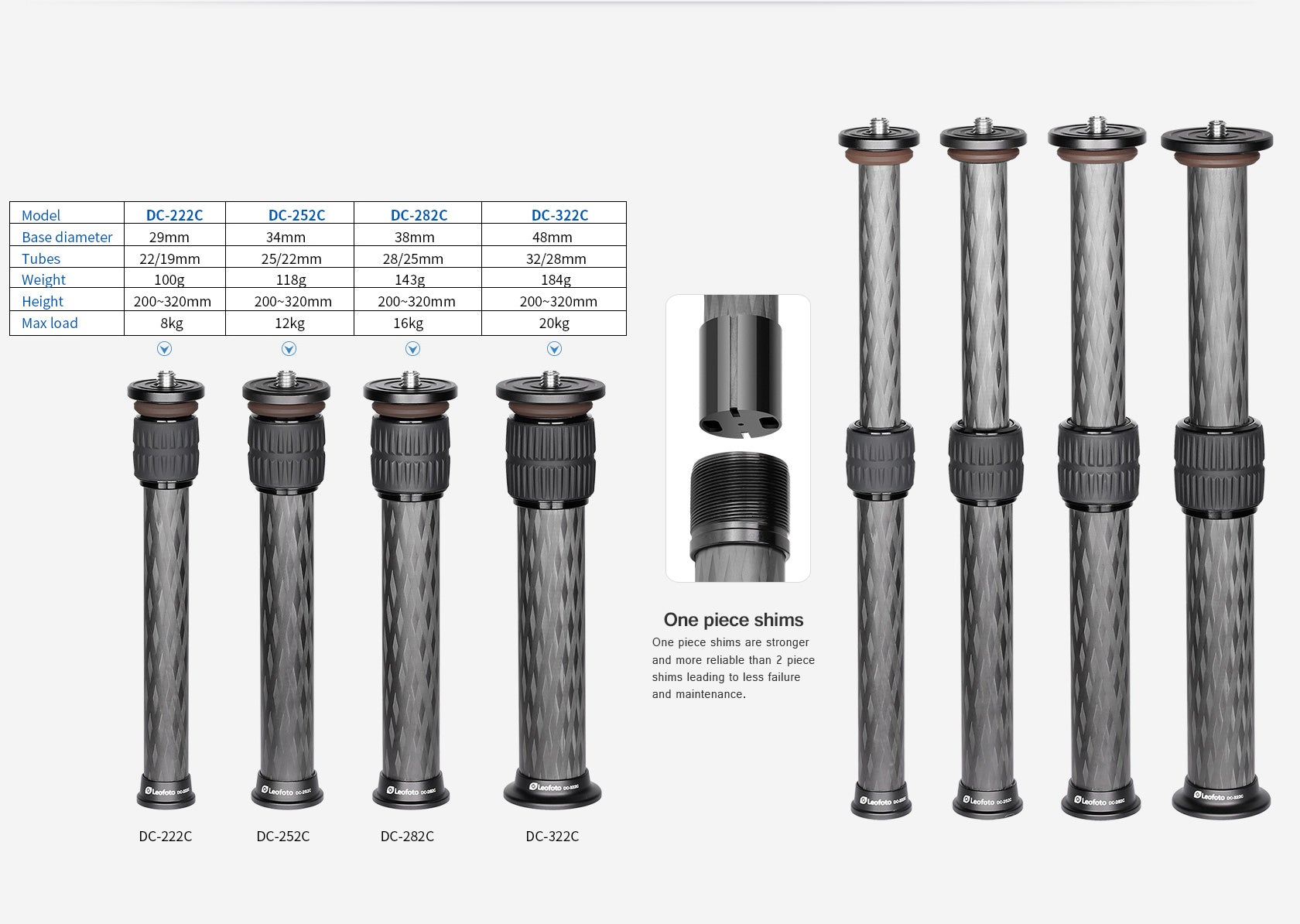 Leofoto DC-222C/ DC-252C/ DC-282C/DC-322C Carbon Fiber Add-On Center Column
