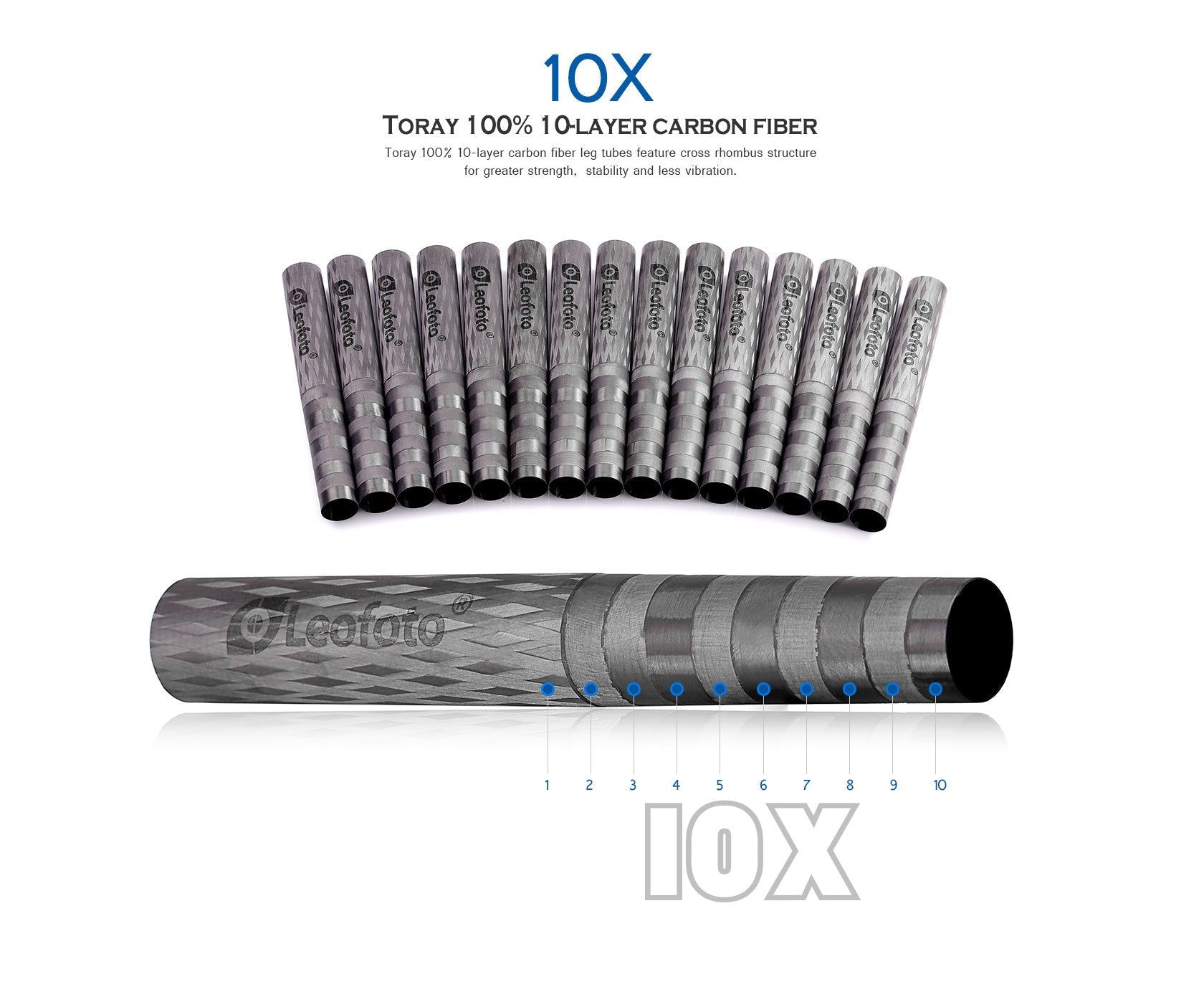 Leofoto LS-284CEX X Version Tripod with Integrated Leveling Head + BV-10 Fluid Head Set