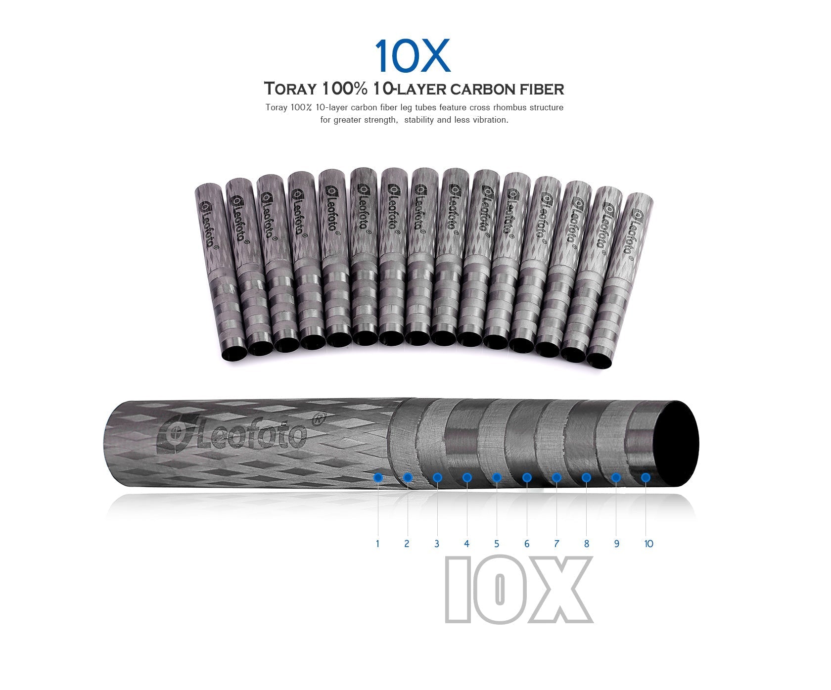 Leofoto LS-223CEX X Verison Table/Ground Mini Tripod with Integrated Leveling Head + Ballhead Set