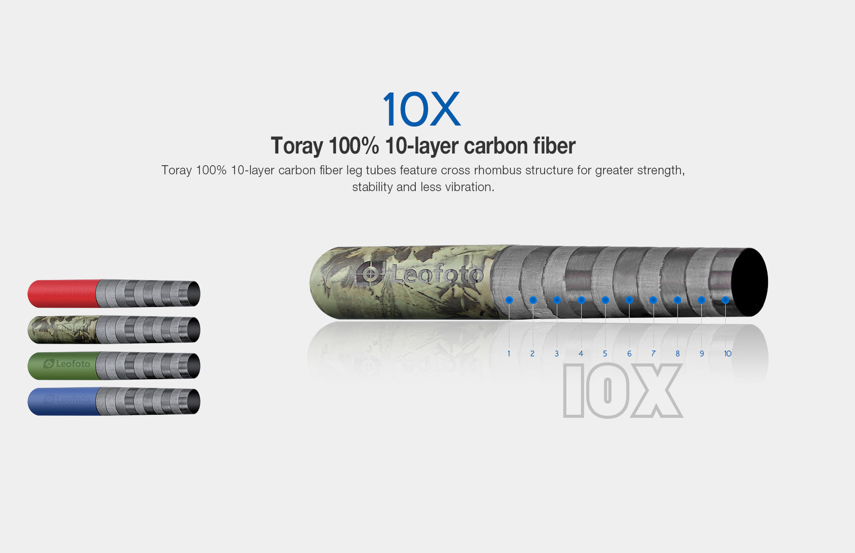 Leofoto MPQ-325C Premium Carbon Fiber Monopod with Case | Water-Resistant Legs
