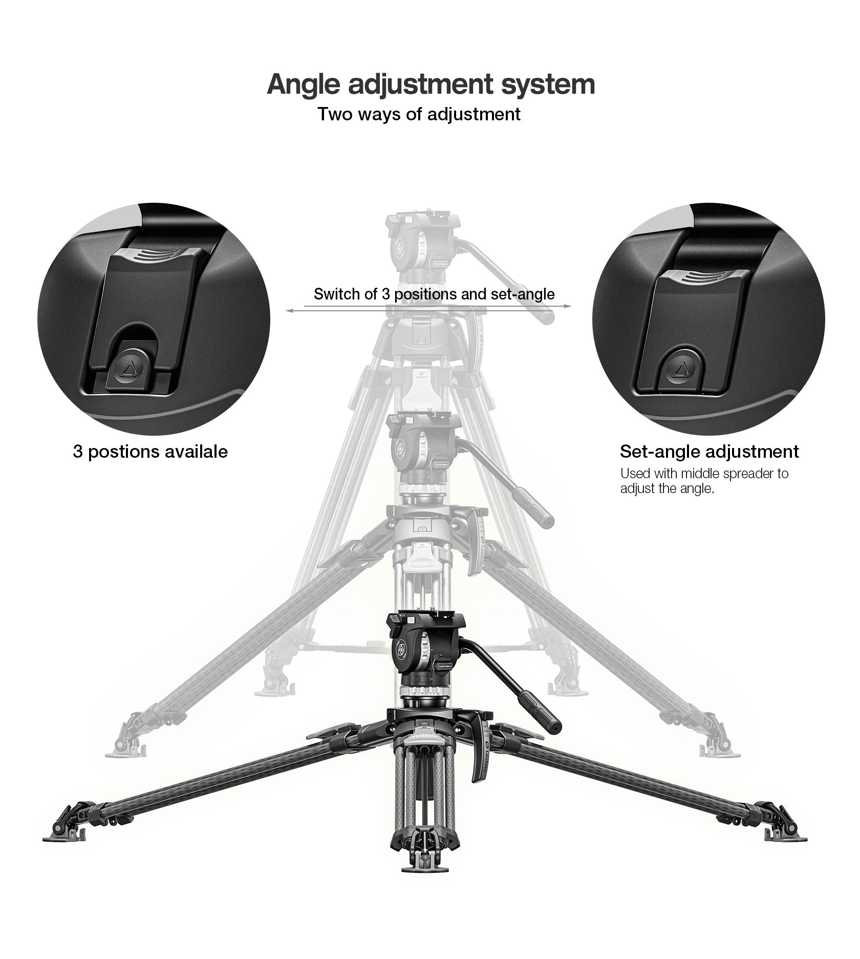 Leofoto LVF-163C+FH-10 Video Tripod and Fluid Head Set – 75mm Half-Ball – Stepped Counterbalance and Stepped Drag Controls